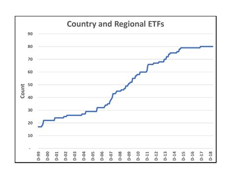 Multi Factor Investing In Country Etfs And Cefs Seeking Alpha