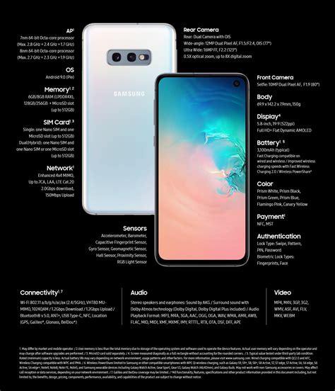 Samsung Galaxy S10 Series Offically Launched With Top Notch Specs