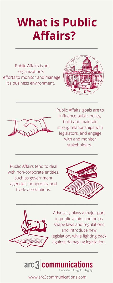 What Is Public Affairs Infographic