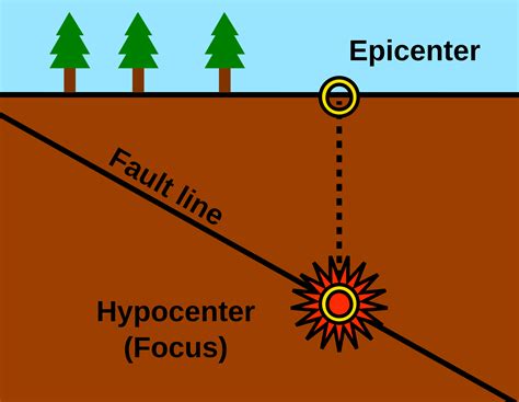 Earthquake Focus Epicenter Diagram All Are Here