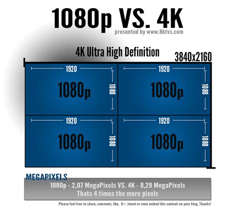 4kvs1080p Intermittent Technology