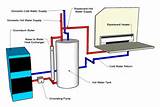 Hot Water Baseboard Heating System Diagram Photos