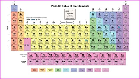 High Quality High Resolution 1080p Modern Periodic Table Periodic