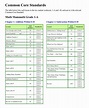 10+ Common Core Math Sheets – Free Sample, Example Format Download