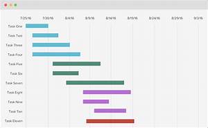 Apqp Vorlage Excel Großartig Free Gantt Chart Excel Template Download