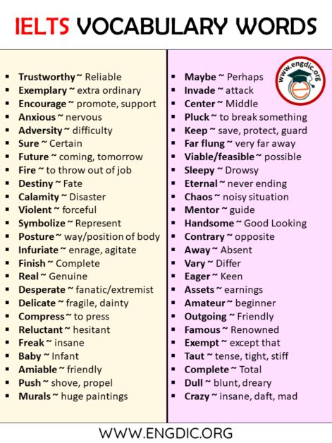 1000 Ielts Vocabulary Words List A To Z Download Pdf Engdic