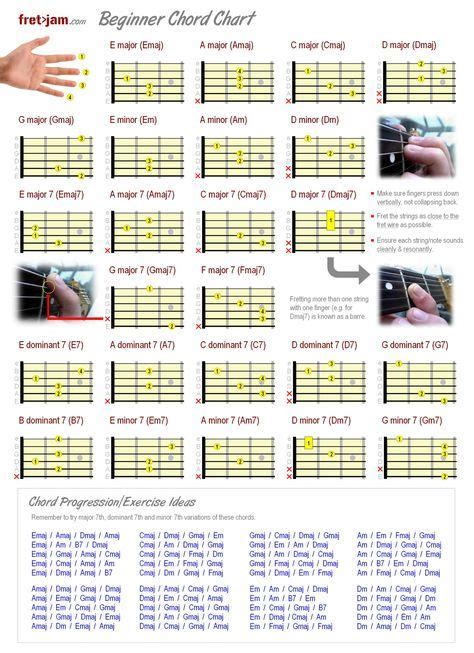 Are The Basic Open Position Chords Most Guitarists Learnas Beginners