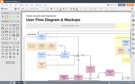 Ejemplos Y Plantillas De Diagramas De Flujo Lucidchart Images