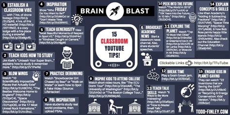 Rt Tᴏᴅᴅ Fɪɴʟᴇʏ New 📺 15 Great Ways To Use Youtube In The Classroom Brain Blast Edchat