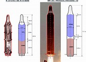 North Korea’s Musudan Missile: A Performance Assessment