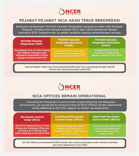 1 informationen zur northern corridor implementation authority (ncia). Northern Corridor Economic Region (NCER) Malaysia