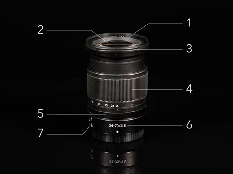 Understanding Camera Lenses A Beginners Guide