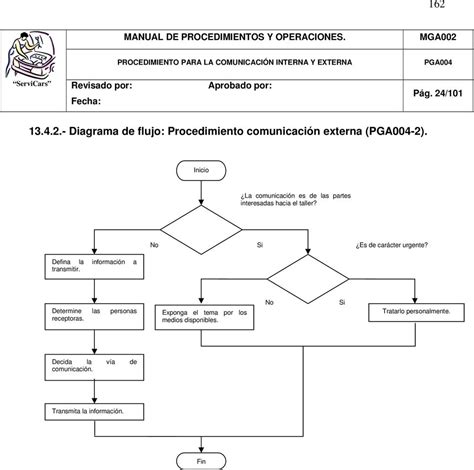 Diagrama De Flujo Procedimiento Comunicación Interna Pga004 1 Pdf