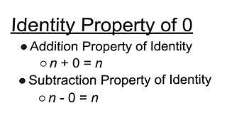 Identity Property Concept Examples What Is The Identity Property