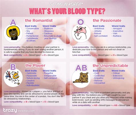 Blood type personality testing is commonly done to determine the characteristics of a person. Pin on Meet Korean Culture