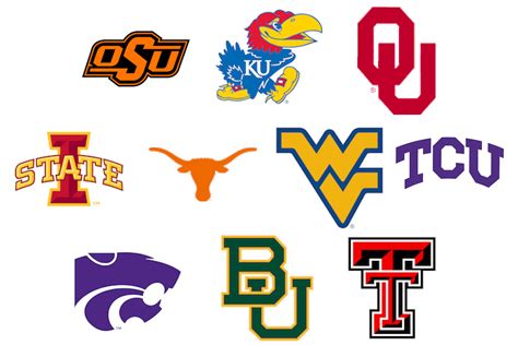 The Big 12s College Basketball Non Conference Scheduling For 2019 20