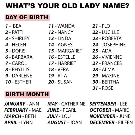 Pin By Lisa D Ambrose On Old Old Lady Names Funny Name Generator