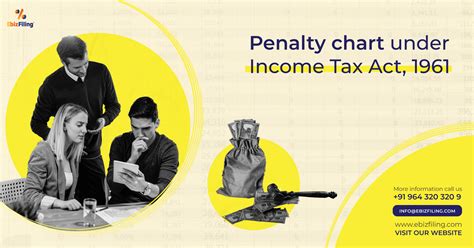 Penalty Chart Under Income Tax Act 1961 Ebizfiling