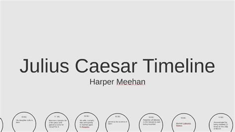 Julius Caesar Timeline By Harper Meehan On Prezi