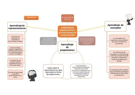 Gestion De Aprendizaje Mapa Mental Amostra Porn Sex Picture