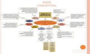 Calam O Teor As De La Administraci N Mapa Conceptual