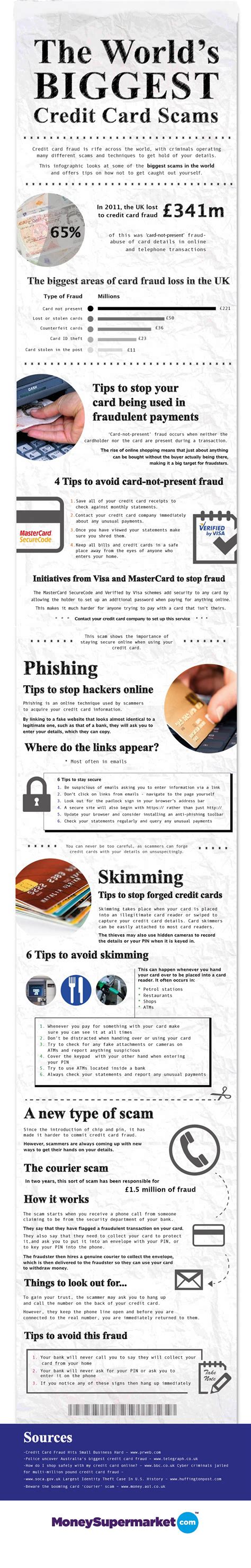 We communicate and work with law enforcement agencies, visa, interac, the canadian bankers association, credit reporting agencies and other financial institutions on an ongoing basis to protect you from credit. Credit Card Scam Protection - iNFOGRAPHiCs MANiA