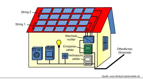 Fotovoltaik