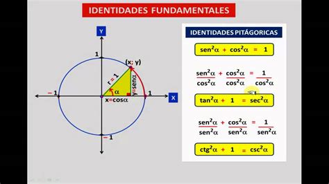 Identidades Trigonometricas Fundamentales Pdf Images And Photos Finder