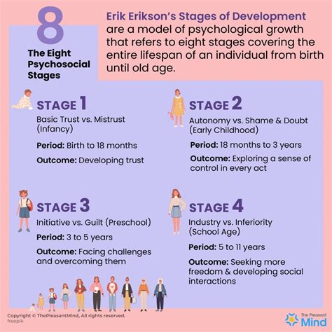 Erikson S Stages Of Development From Birth Till Death