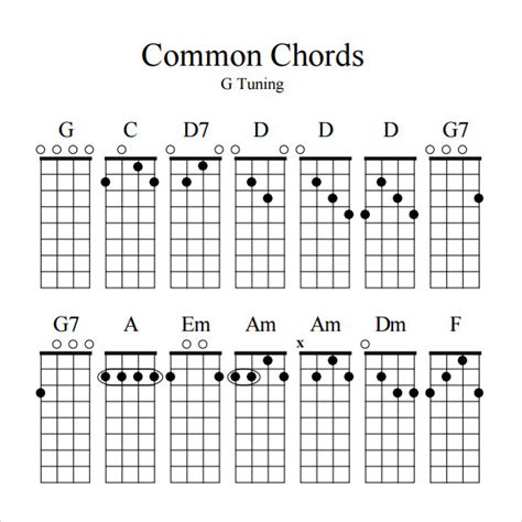 5 String Banjo Chord Chart Pdf Golden