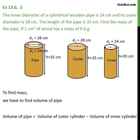 Use the formula volume equals pi times radius squared times height for future calculations. Ex 13.6, 2 - The inner diameter of a cylindrical wooden pipe