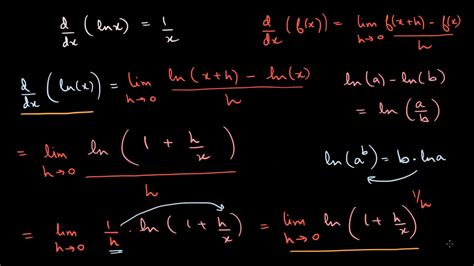 Related threads on integral of 1/ln(x). Proof The derivative of ln x is 1/x (Hindi) - YouTube