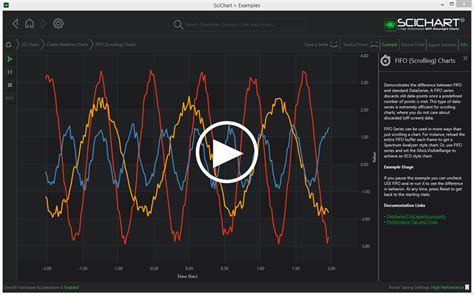 Wpf Realtime Chart With Cursors Example Scichart Images Images And