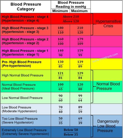 Blood Pressure Chart For Adults 78 Healthiack