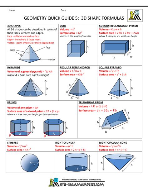 Geometry Cheat Sheet