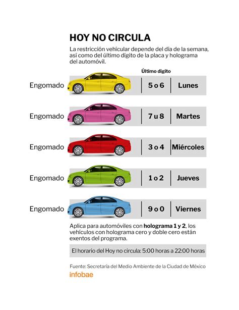 Programa Hoy No Circula