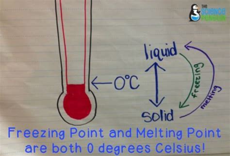 Freezing Point And Melting Point Matter Science Science Penguin Science