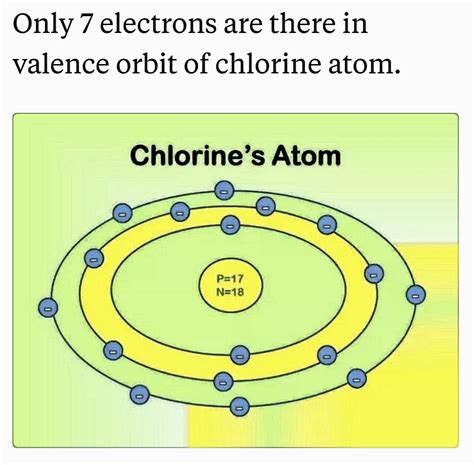 An atom is said to have a closed shell when it has enough valence electrons in order to make it stable; 5 Steps】How Many Valence Electrons Does chlorine Have ...