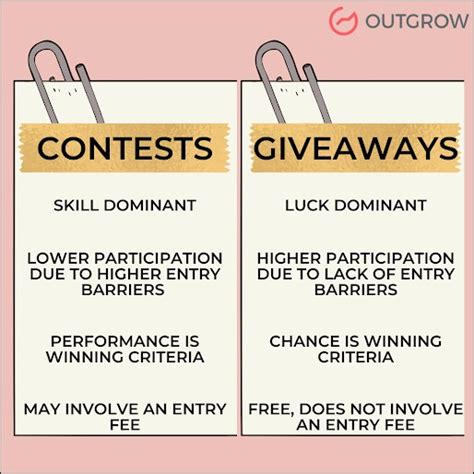 How To Do A Giveaway Or Contest The Easiest Way