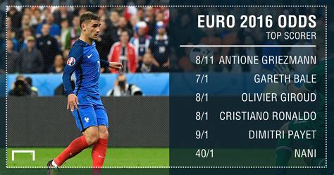 Bayern munich star robert lewandowski came out on top with a record 41 bundesliga goals, seeing off perennial challengers cristiano ronaldo and lionel messi. Betting: Who can stop Griezmann from lifting the Euro 2016 ...
