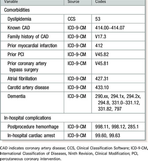 Icd 10 Code For Cad Germangasw