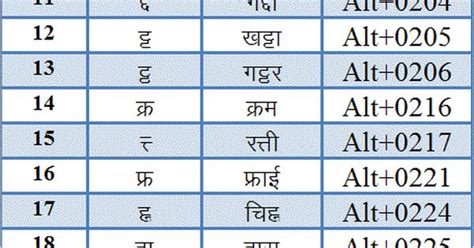 Hindi Typing Words List
