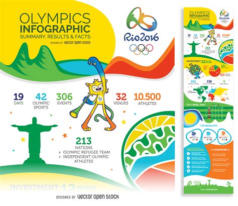 Rio 2016 Olympic Games Final Summary Infographic Vexels Blog