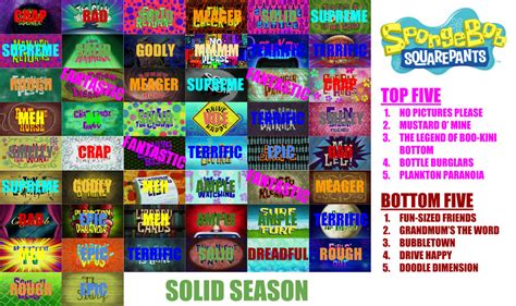 Spongebob Squarepants Season 11 Scorecard By Redspongebob On Deviantart