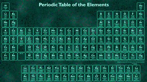 Hd Periodic Table Wallpaper 70 Images