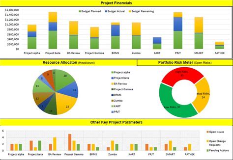 Project Status Dashboard Template Excel Free Excel Templates