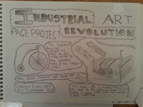 Industrial Revolution Title Page 2024