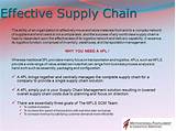 Images of Effective Supply Chain Management