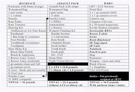 Dach Ablauf Aktualisierung Army Rucksack Packing List Schnappen Pygmalion Schikanieren