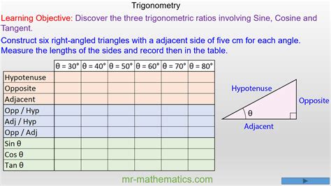 Trigonometry Table Sin Cos Tan Review Home Decor